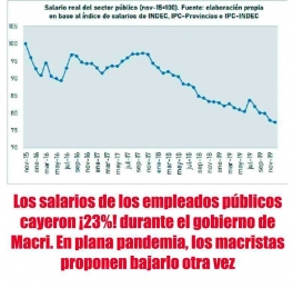 El Pro y la UCR pretenden bajar el sueldo y las jubilaciones del sector público un 20% durante seis meses El Pro y la UCR pretenden bajar el sueldo y las jubilaciones del sector público un 20% durante seis meses