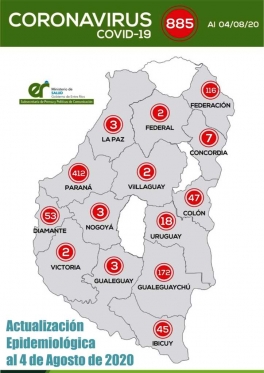 Entre Ríos registró 20 nuevos casos de coronavirus: 13 son de Paraná Entre Ríos registró 20 nuevos casos de coronavirus: 13 son de Paraná