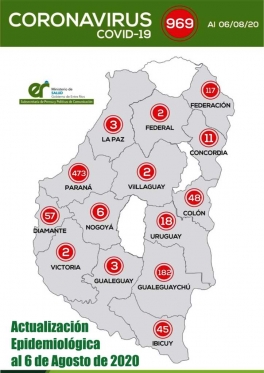 Hay 64 nuevos casos en la provincia, de los cuales 49 son del departamento Paraná Hay 64 nuevos casos en la provincia, de los cuales 49 son del departamento Paraná