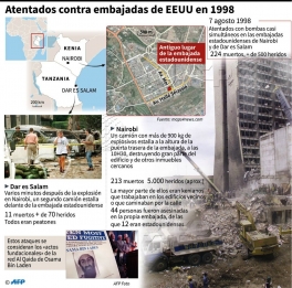 Osama bin Laden atenta contra las embajadas yanquis en Nairobi y Dar es Salaam Osama bin Laden atenta contra las embajadas yanquis en Nairobi y Dar es Salaam