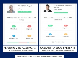 Marcelo Casaretto cargó contra concejales mandados por Frigerio y expuso las ausencias del porteño en el Congreso