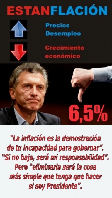 Macri lo hizo: La inflación de septiembre fue mayor a la que tuvieron 145 países en todo el año 2017