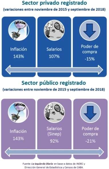 El sindicalismo negocia con los gobernadores el pago del bono a los estatales