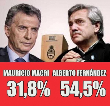 Nueva encuesta electoral da goleada: Alberto aumenta la brecha sobre Macri y supera el 54%