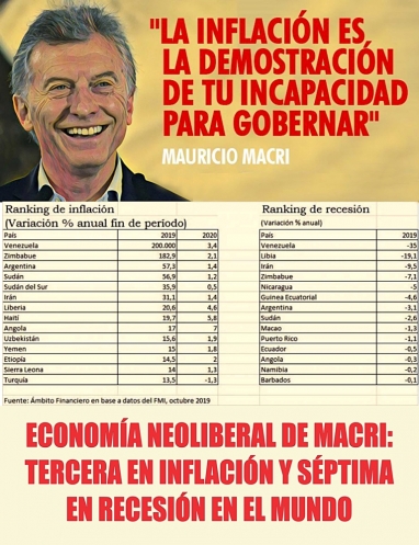 Para el FMI, la economía neoliberal macrista está entre las peores del mundo