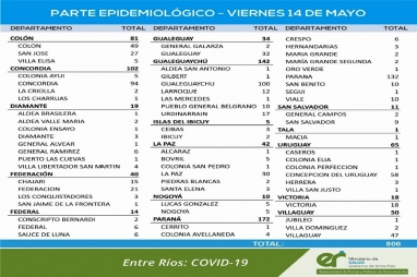 Grave: Confirmaron 925 contagios este sábado, la cifra más alta registrada en la provincia