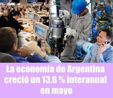 La economía de Argentina creció un 13,6 % interanual en mayo